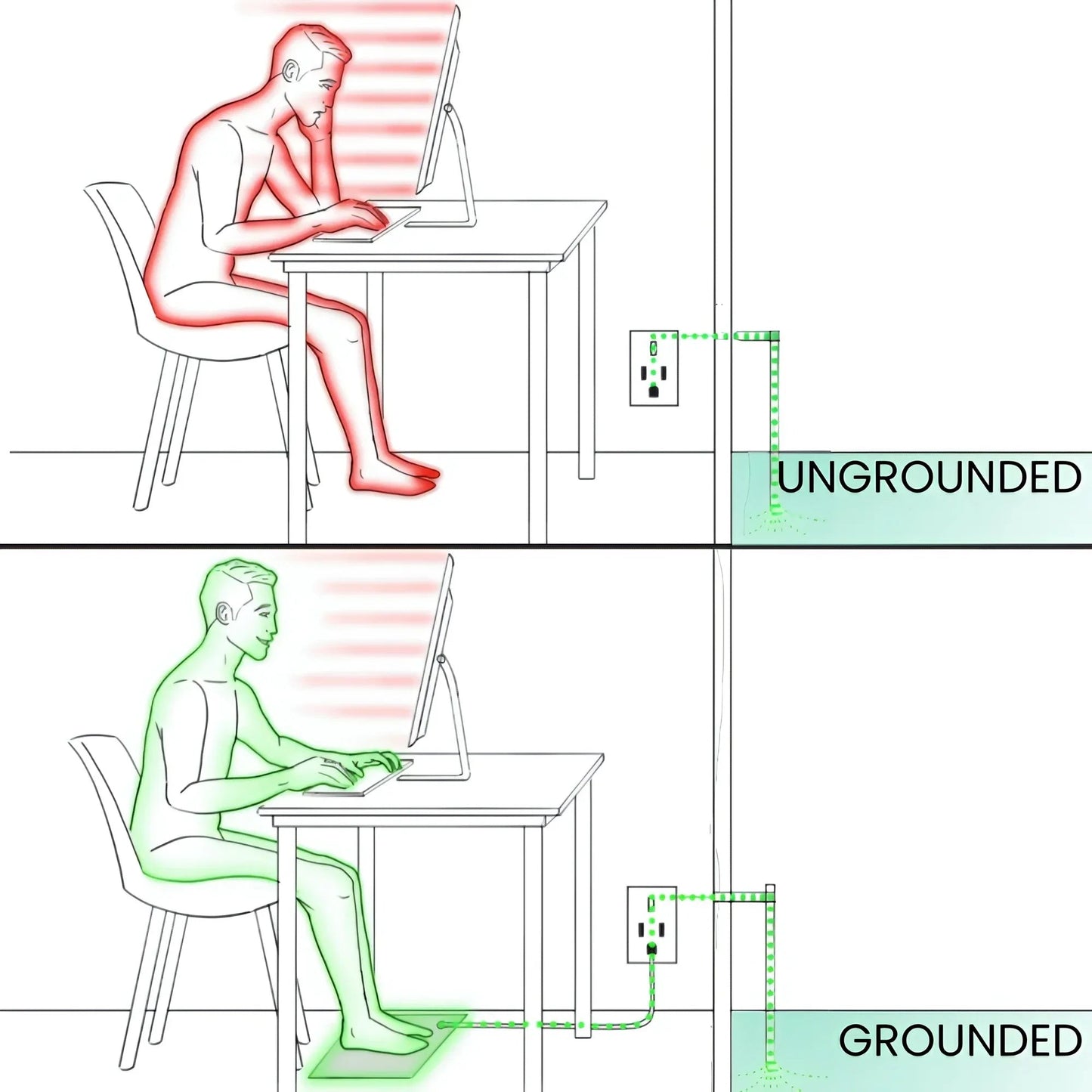 GroundingWell™ Mat - GroundingWell