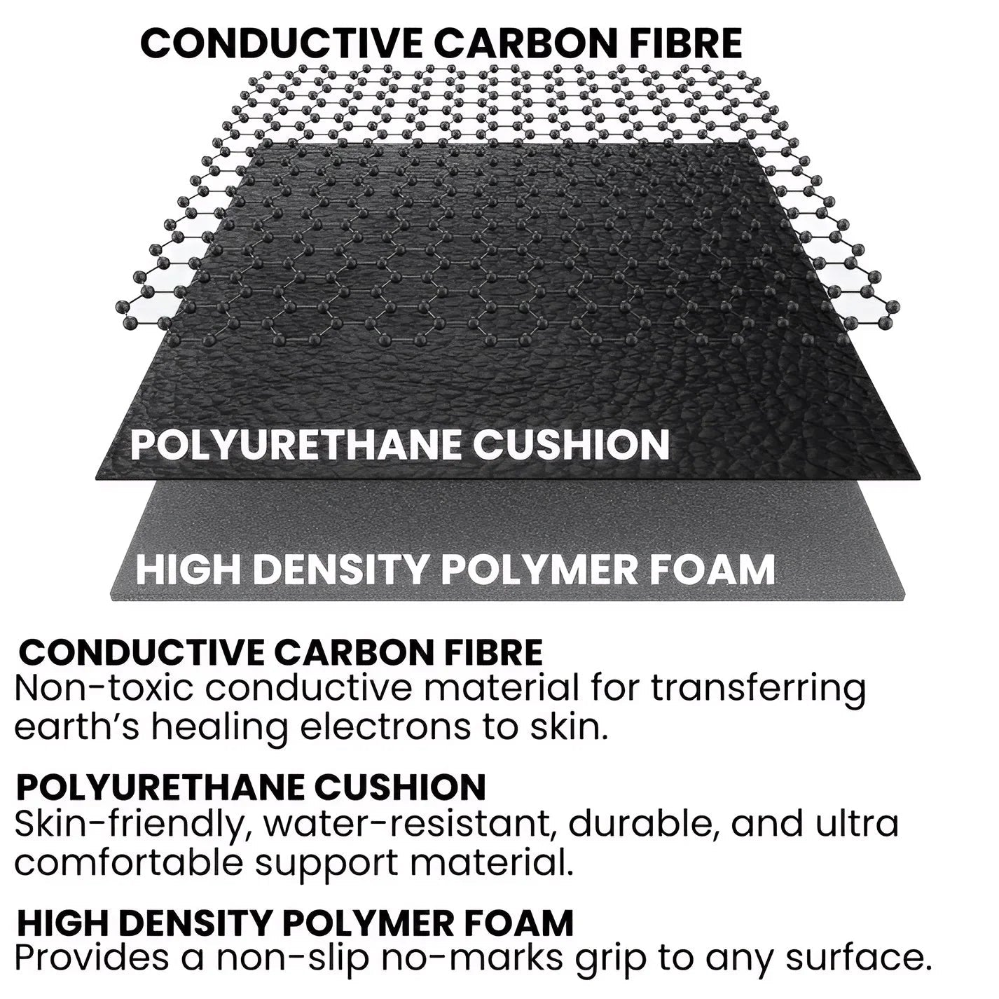 GroundingWell™ Mat - GroundingWell