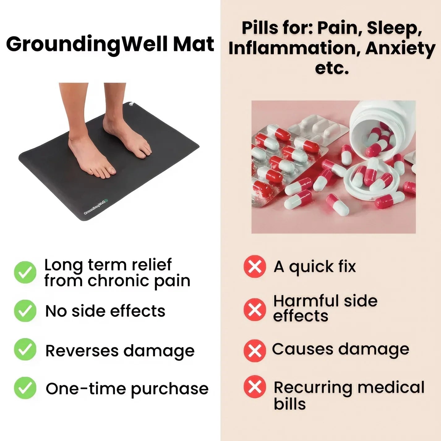 GroundingWell™ Mat - GroundingWell