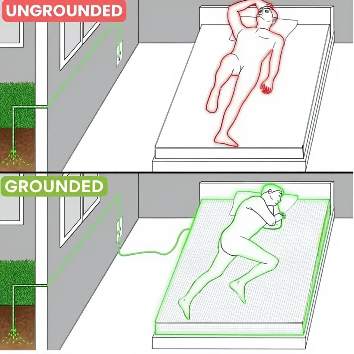 GroundingWell™ Fitted Sheet - GroundingWell