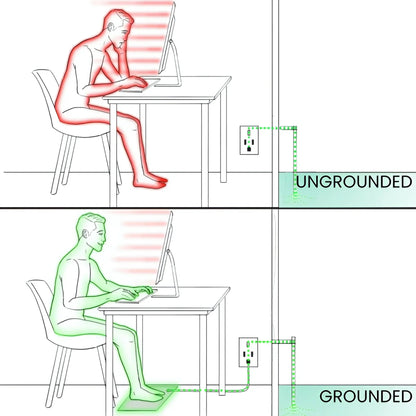 GroundingWell™ Mat - GroundingWell