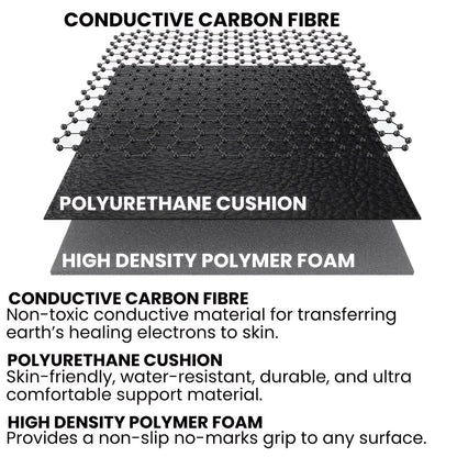 GroundingWell™ Mat - GroundingWell